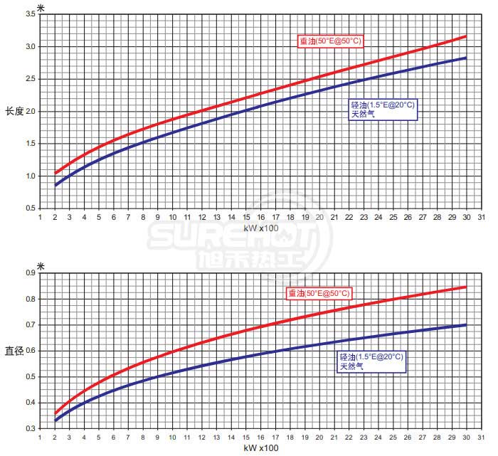 百得TBG45燃燒器火焰尺寸