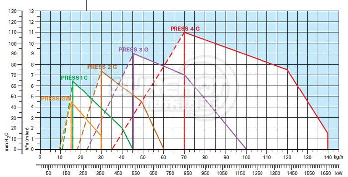 利雅路PRESS 1G負荷圖