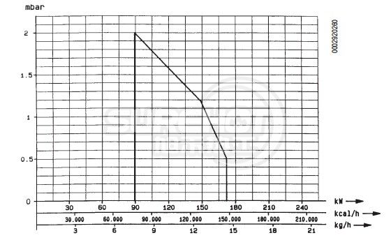 百得BT14DSGW燃燒器負荷圖
