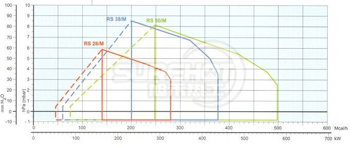 利雅路RS50負荷圖