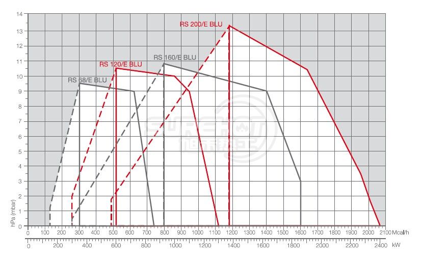 利雅路RS120/M  BLU負荷圖